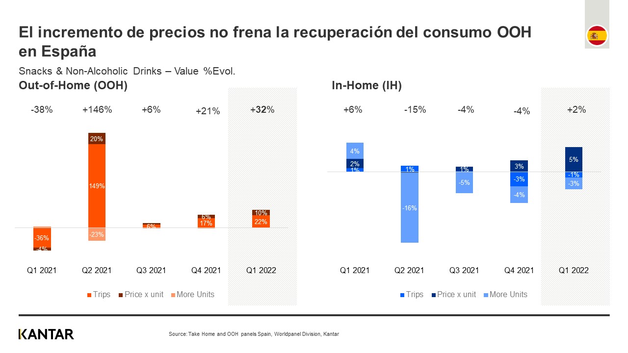 Restauracion