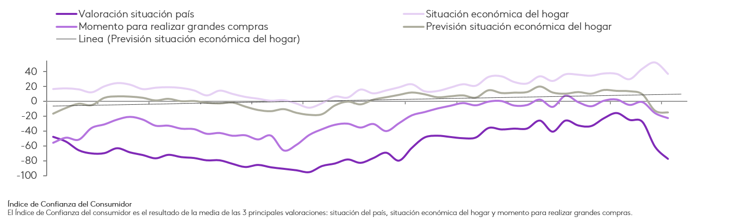 gráfico 2 perspectivas