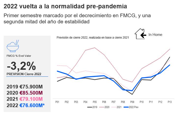 Gran Consumo