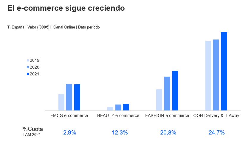 Gran Consumo