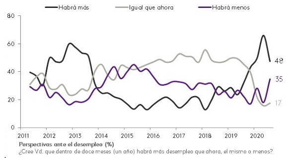 imagen 2 artículo ICC 4T 2020
