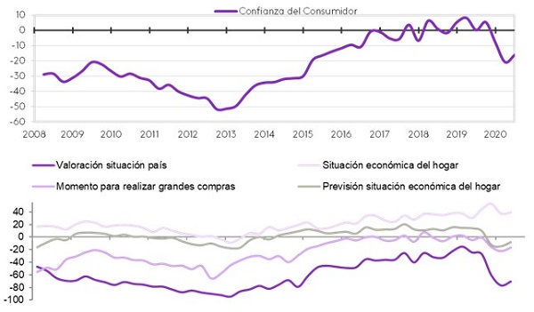 imagen 1 artículo ICC 4T 2020