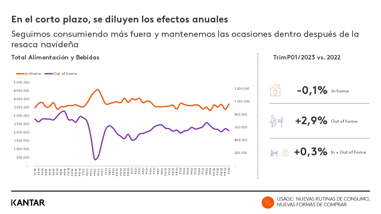 En el corto plazo se reducen los efectos anuales