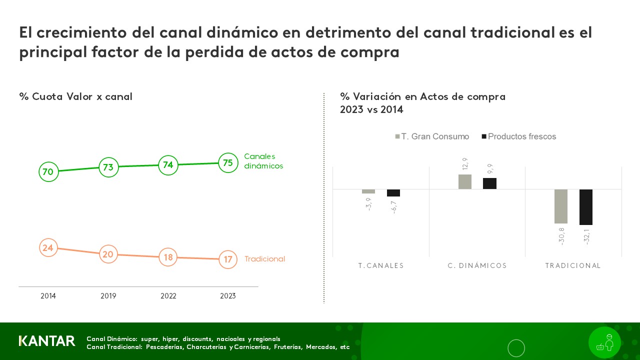 Cesta shopper graf 1