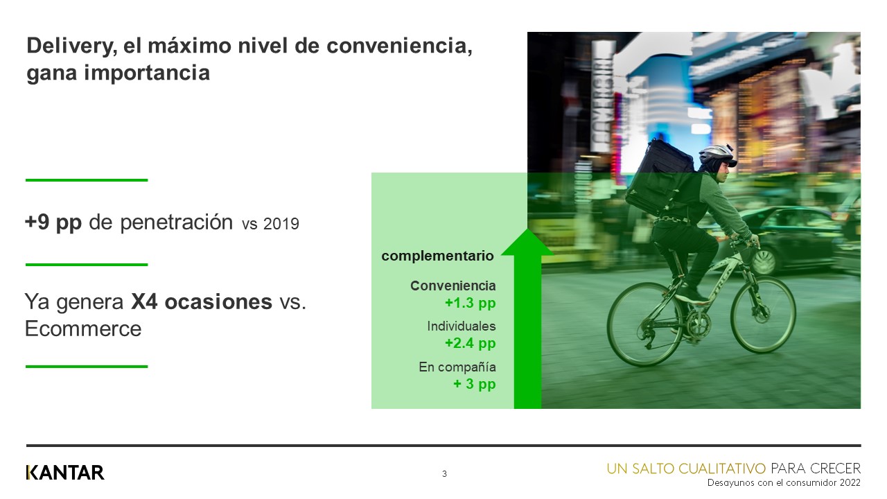 El delivery en 2022