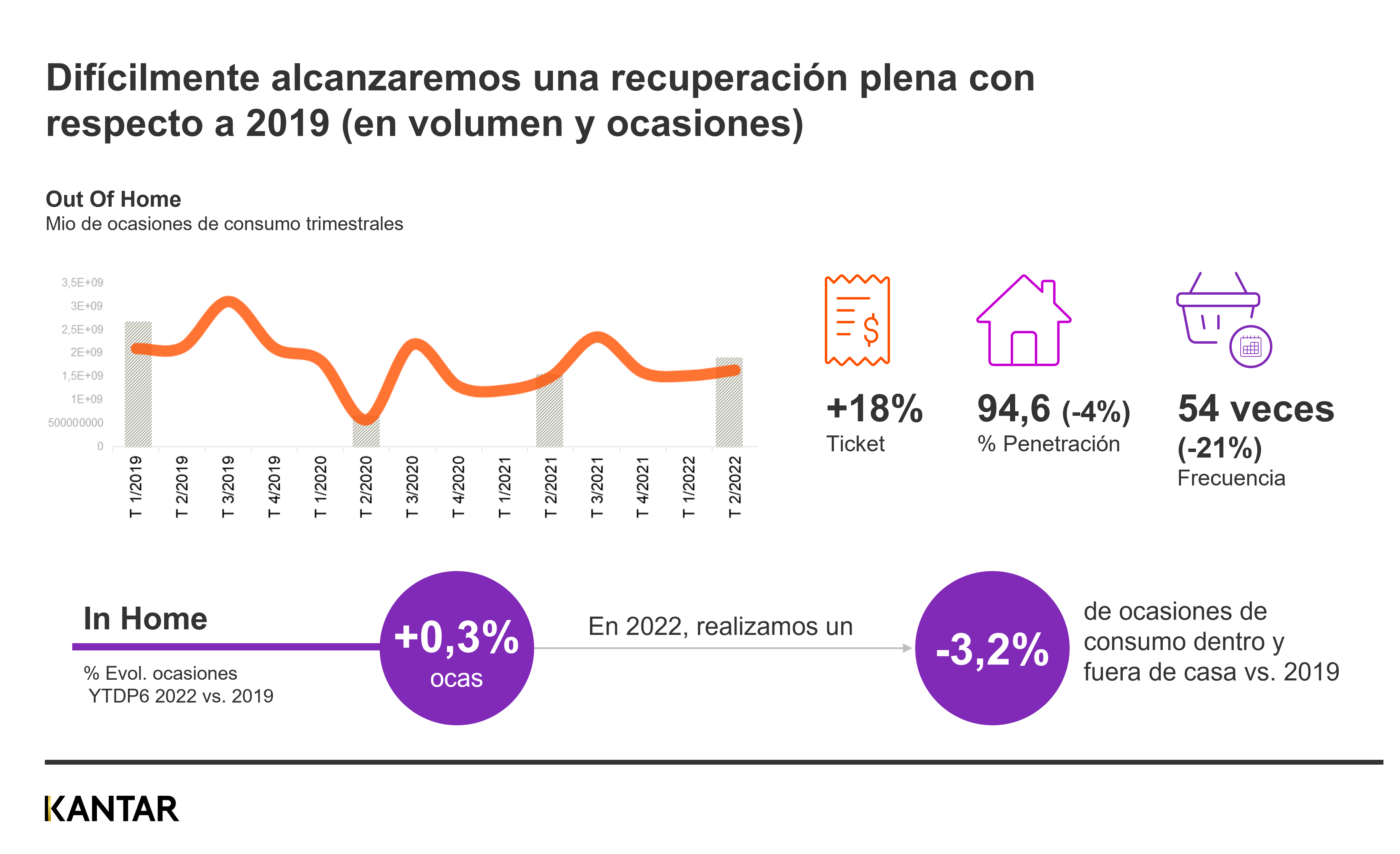 Conssumo fuera y dentro del hogar