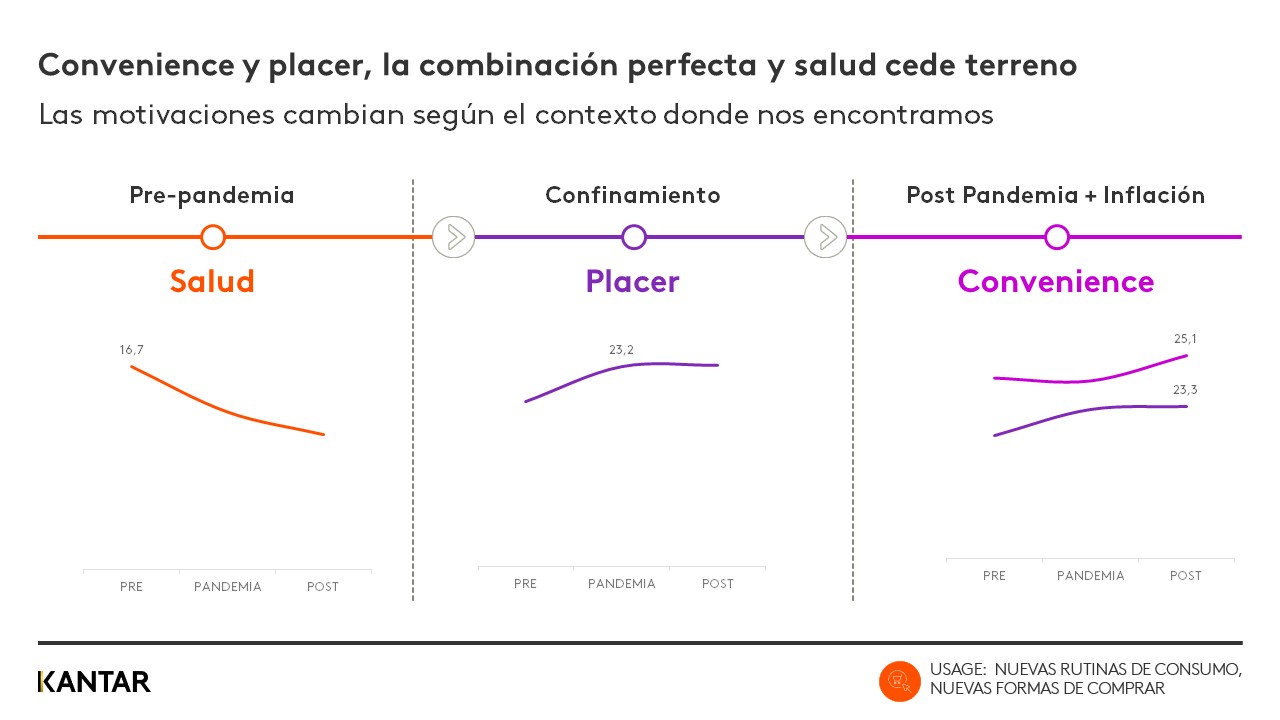 Convenience y placer la combinación perfecta