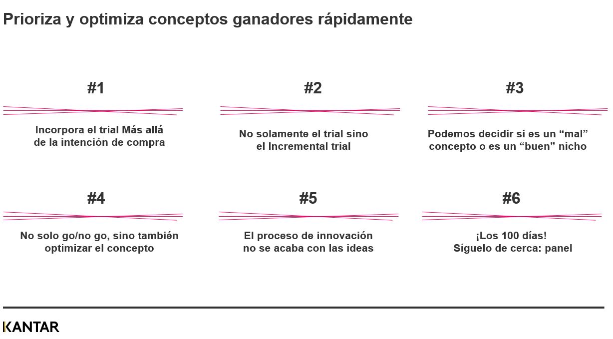 gráfico elementos innovación