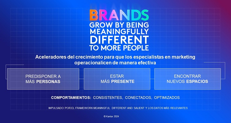 Blueprint for Brand Growth de Kantar