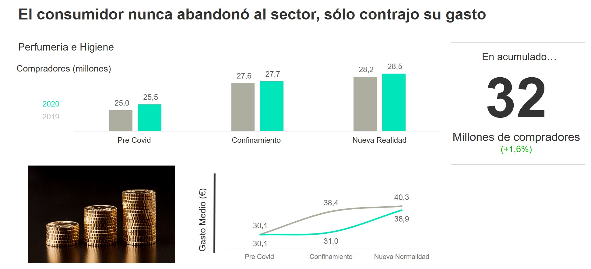 gráfico sector beauty