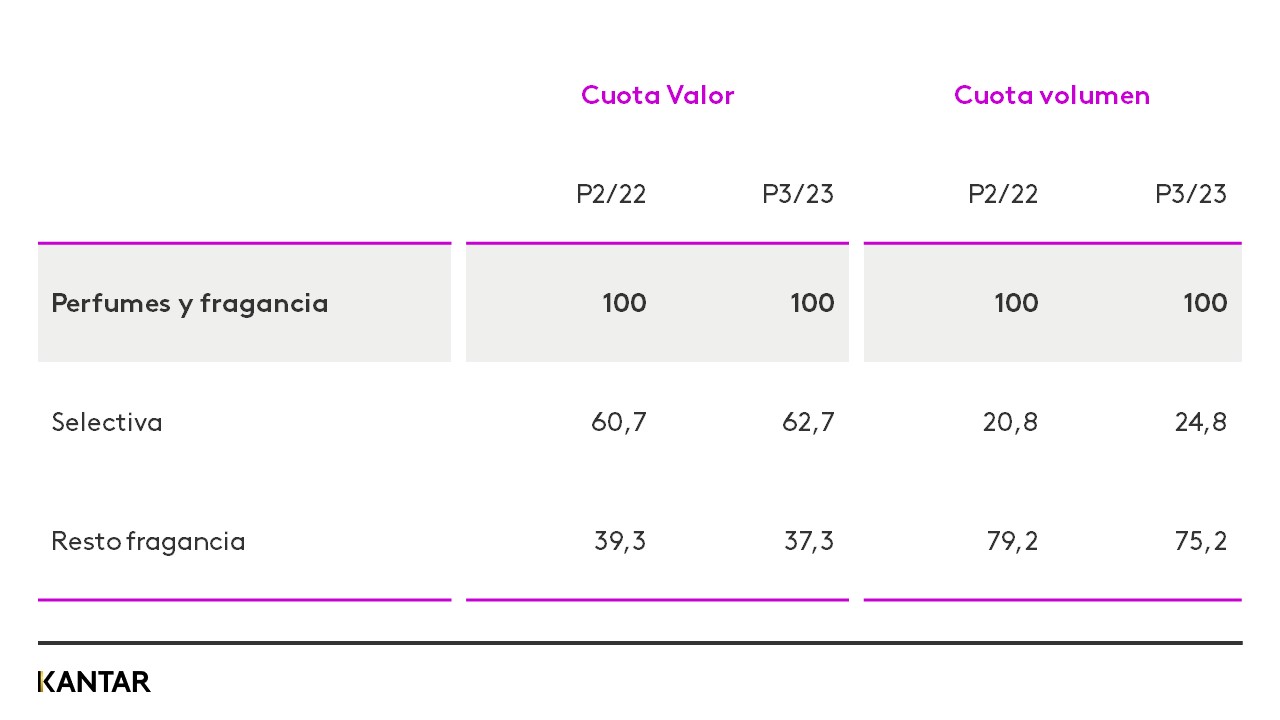 san valentin grafico 2