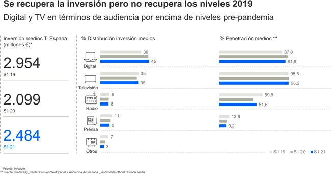 Media Grafico 1