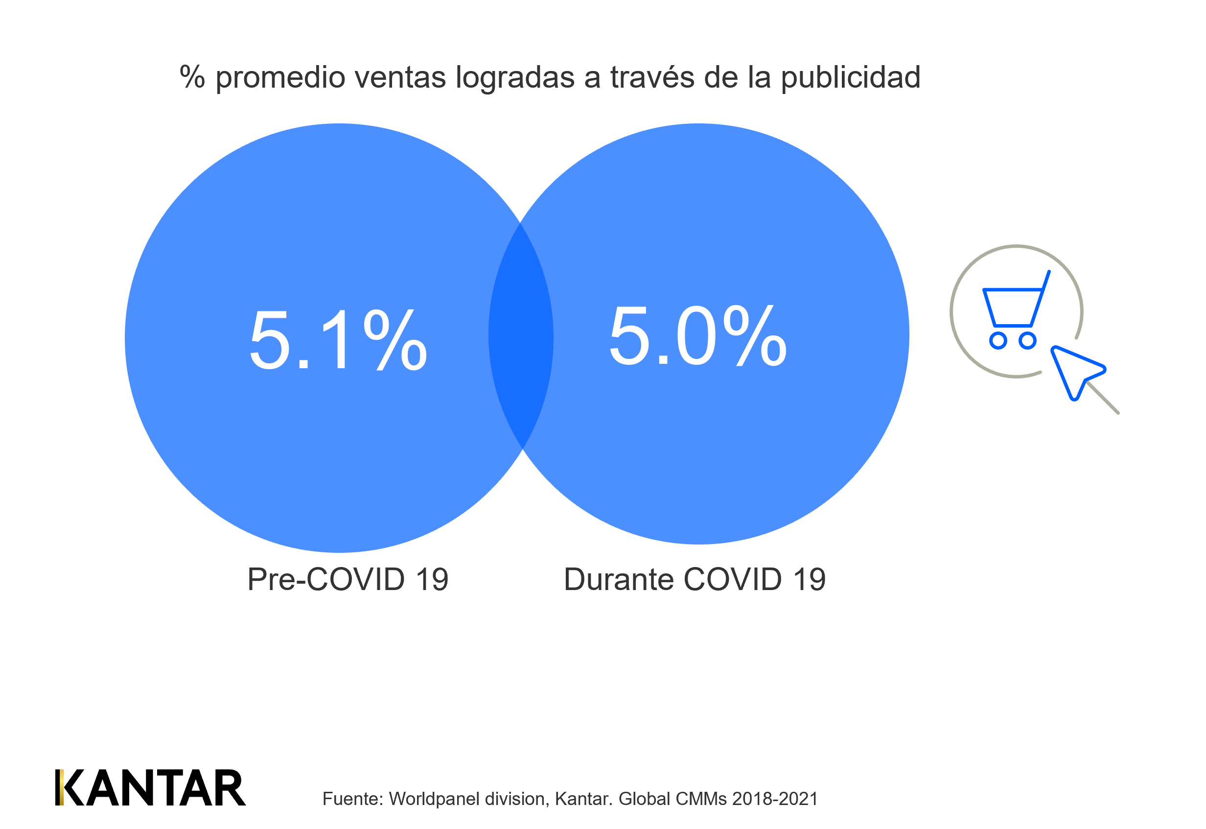 Medios