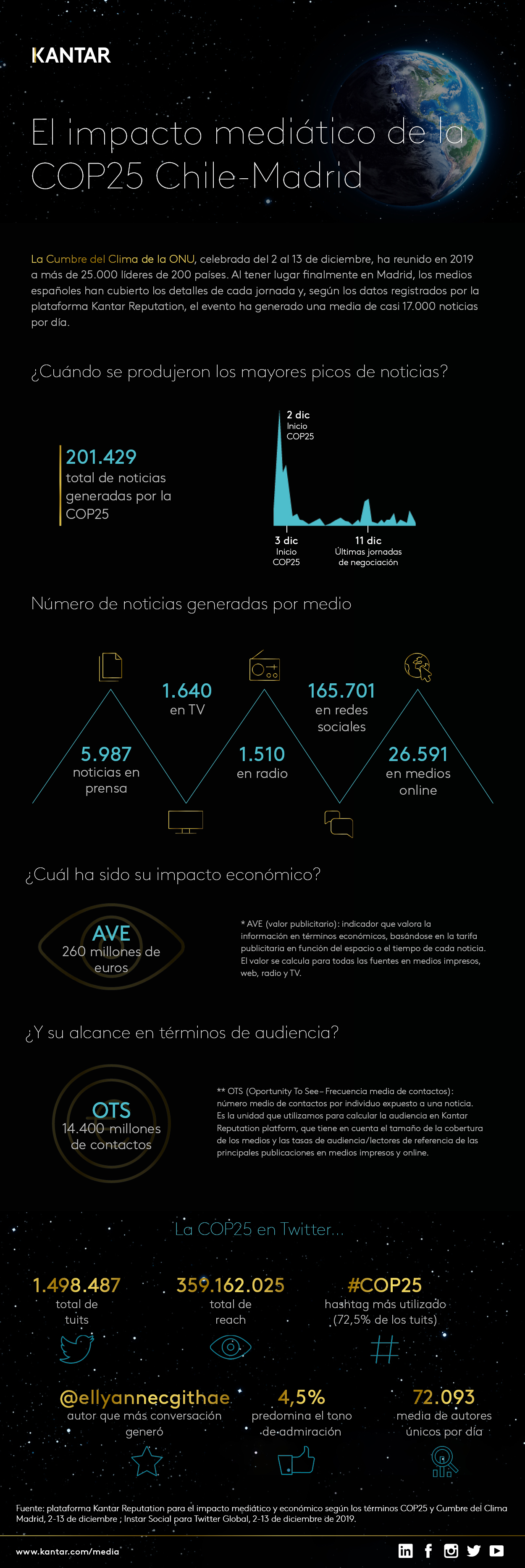 Infografía COP25 Kantar