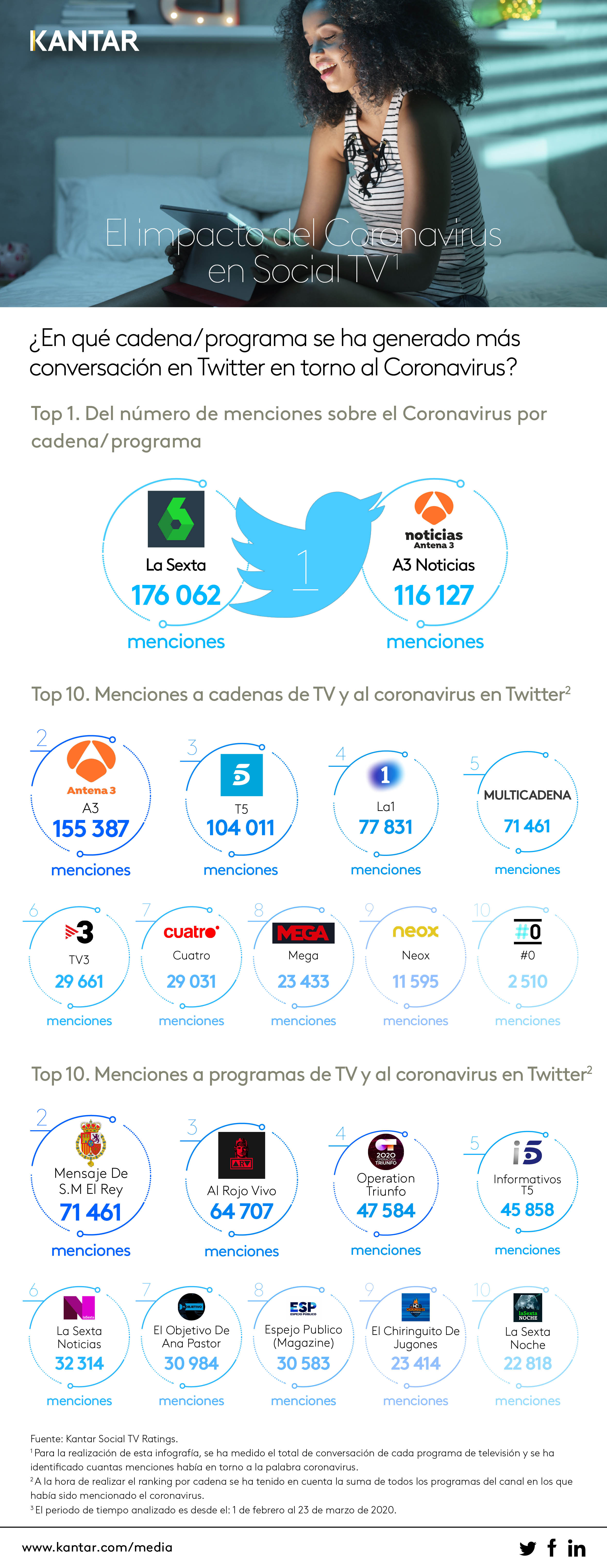 Infografia coronavirus TV