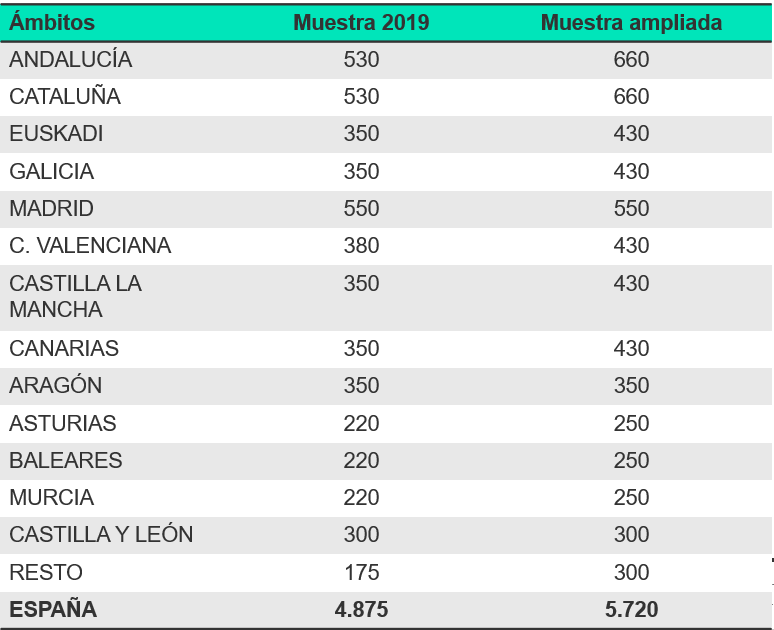 Ampliacion muestral Kantar octubre 2020