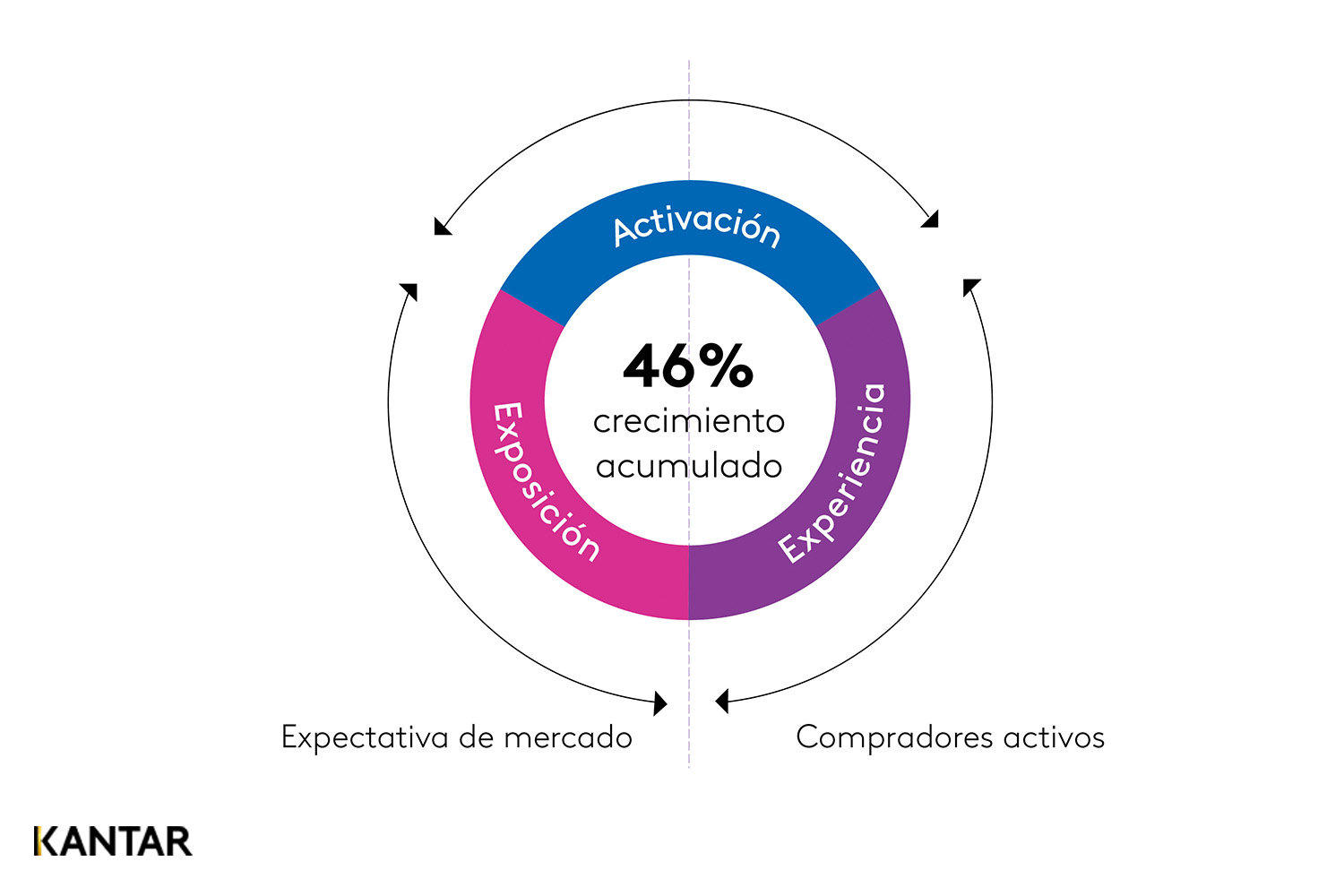 Dominar las sinergias entre marca, marketing y experiencia de cliente para aumentar el crecimiento de marca