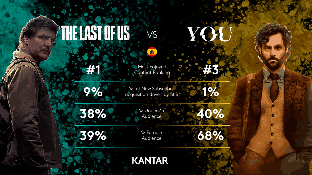 SPA EoD Q123 INFOGRAPHIC