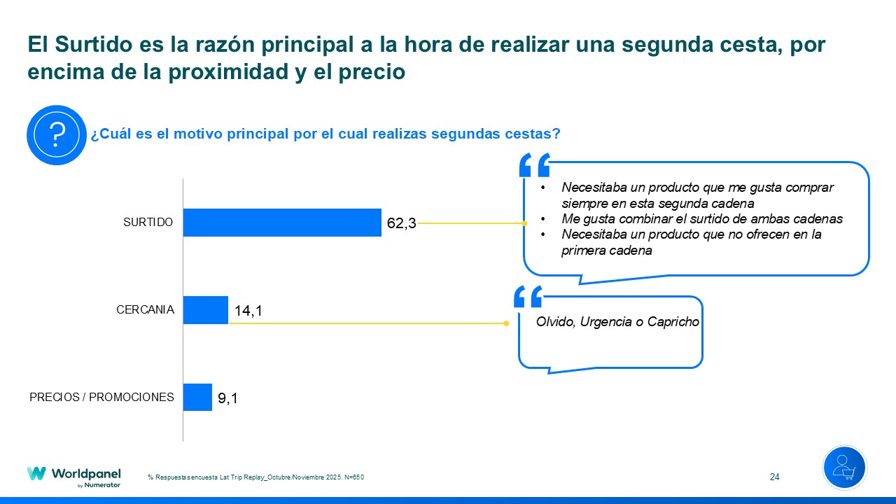 Cestas multiples