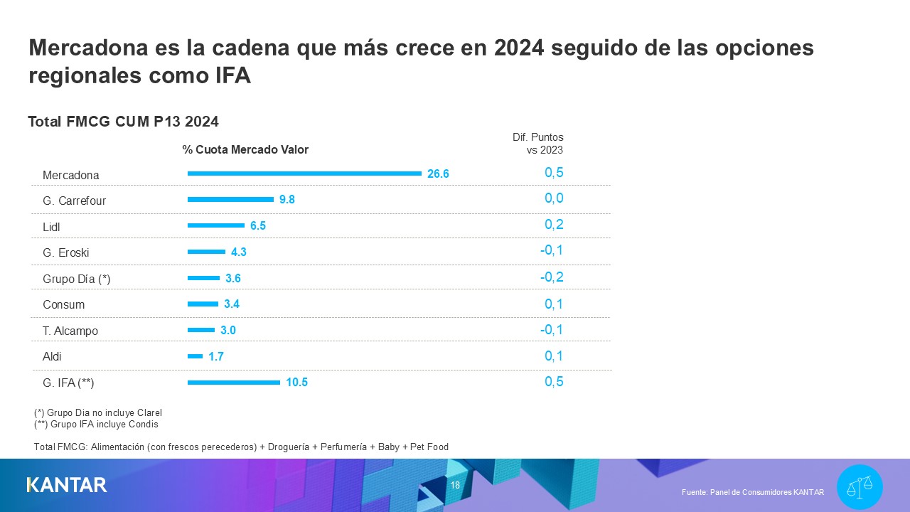 Distribución