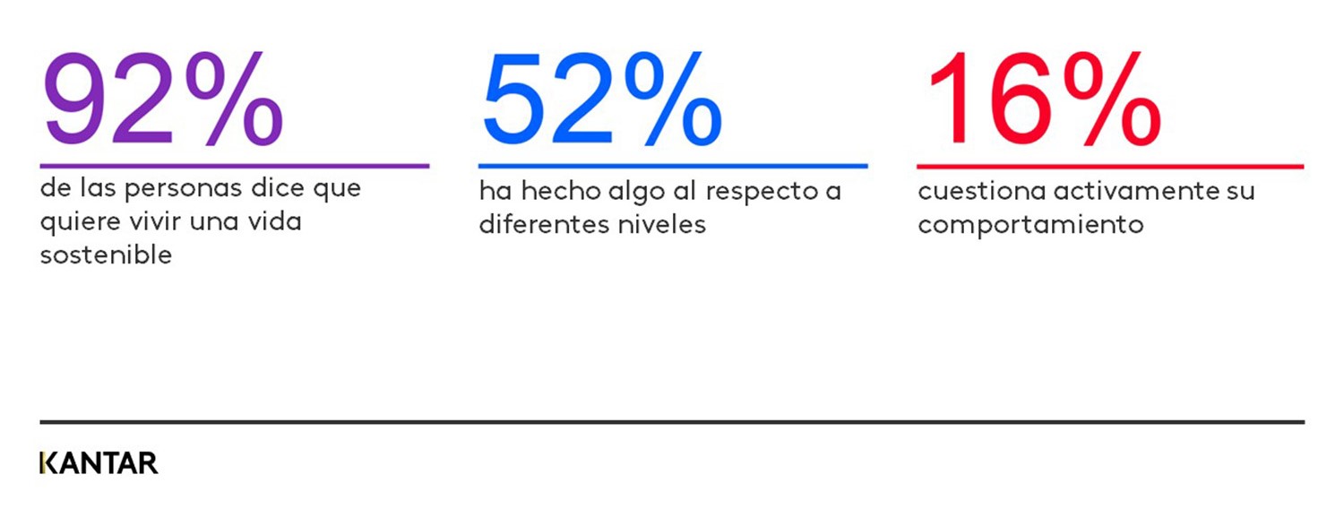 Cerrar la brecha valor - acción