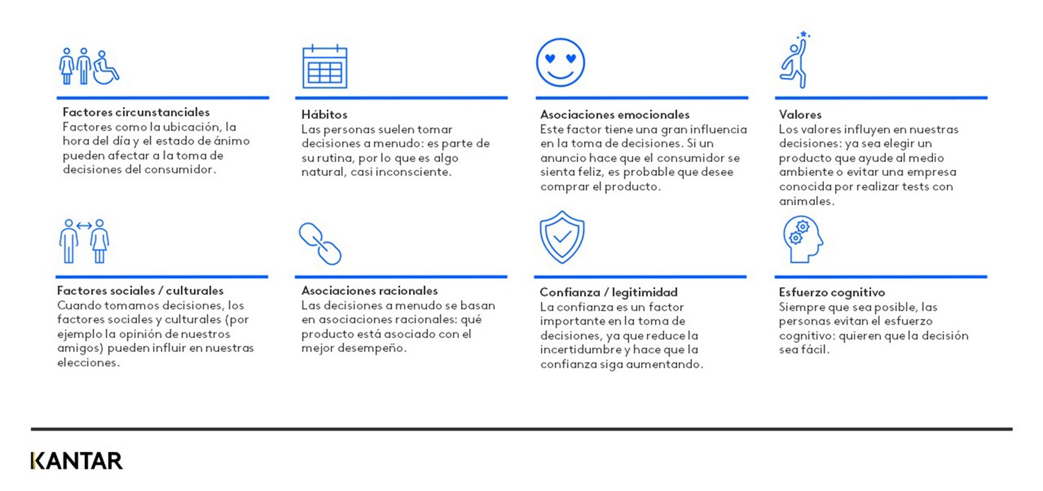 Factores que influyen en la toma de decisiones