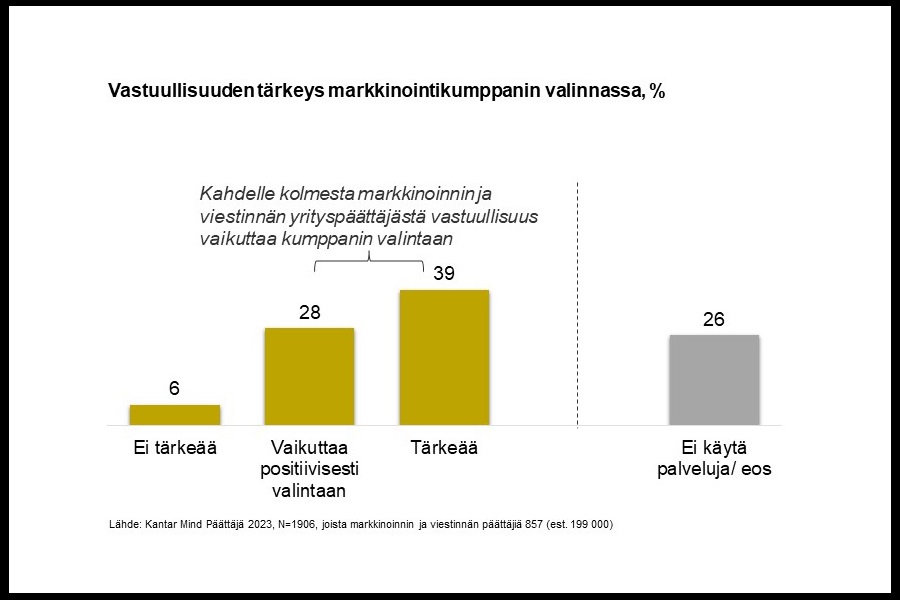 paattaja mind