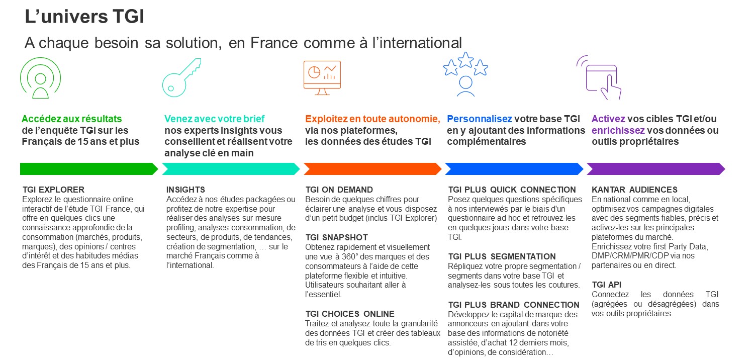 2023 Overview des Solutions TGI