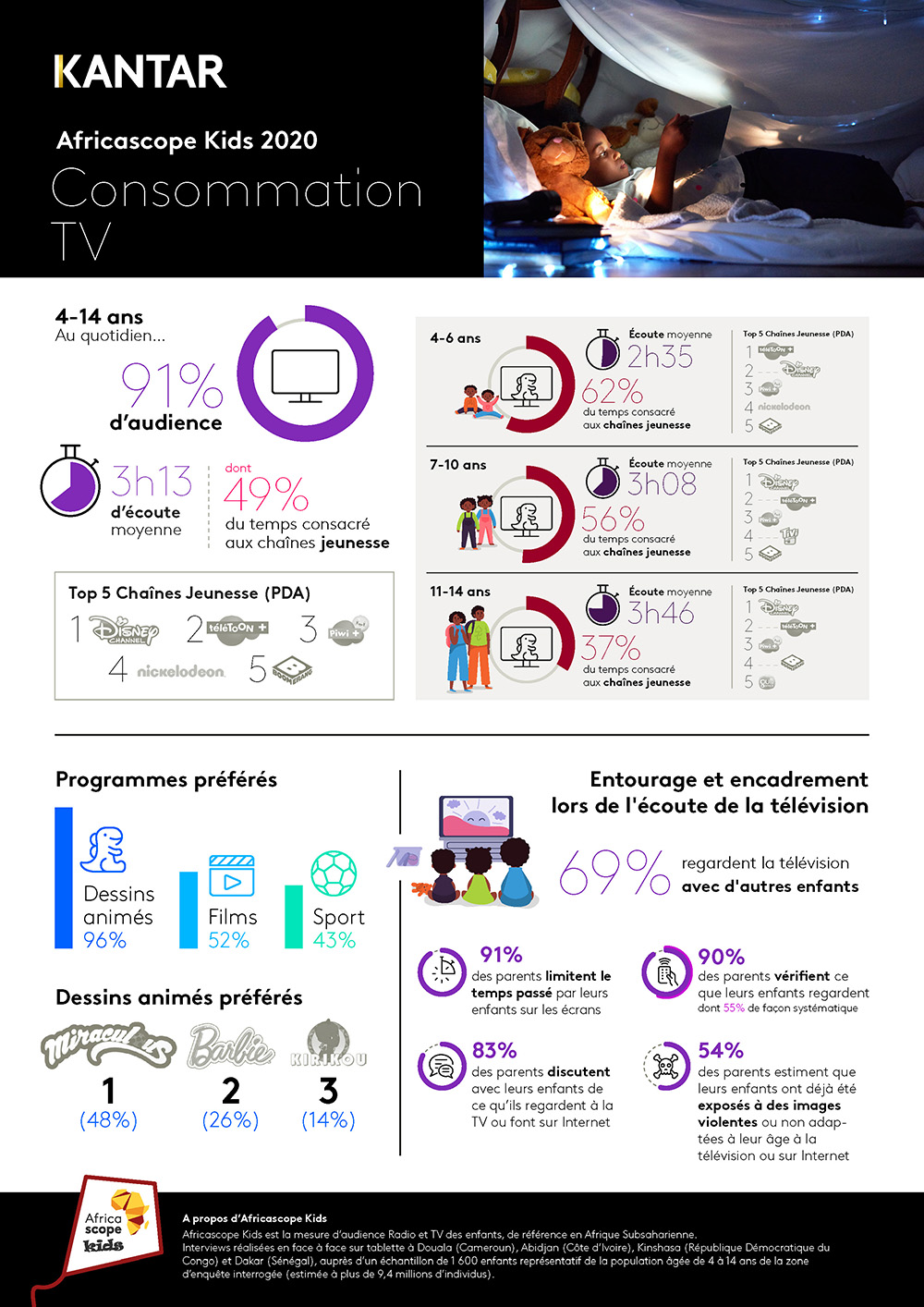 Infographie