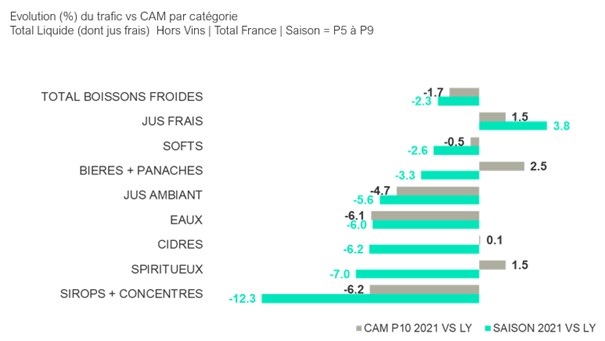 Evolution Liquides