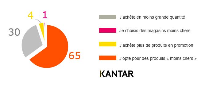 Inflation P09 Graphique