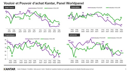 Moral d'achat Inflation