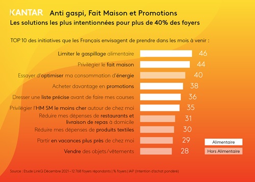inflation france