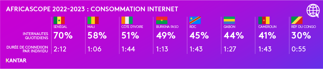 AFRICASCOPE INTERNET 2022 23