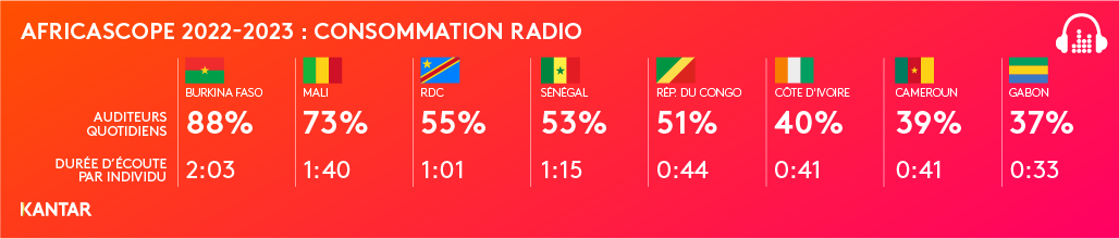 AFRICASCOPE RADIO 2022 23