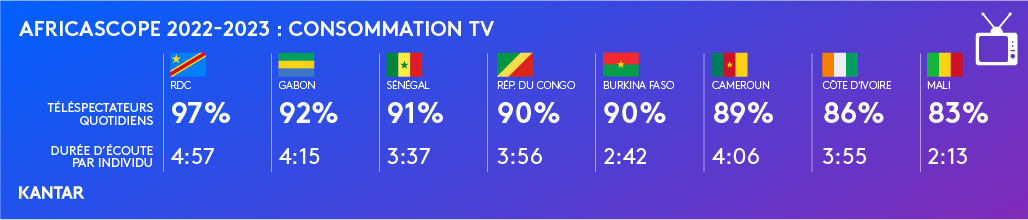 Africascope TV 2022 23