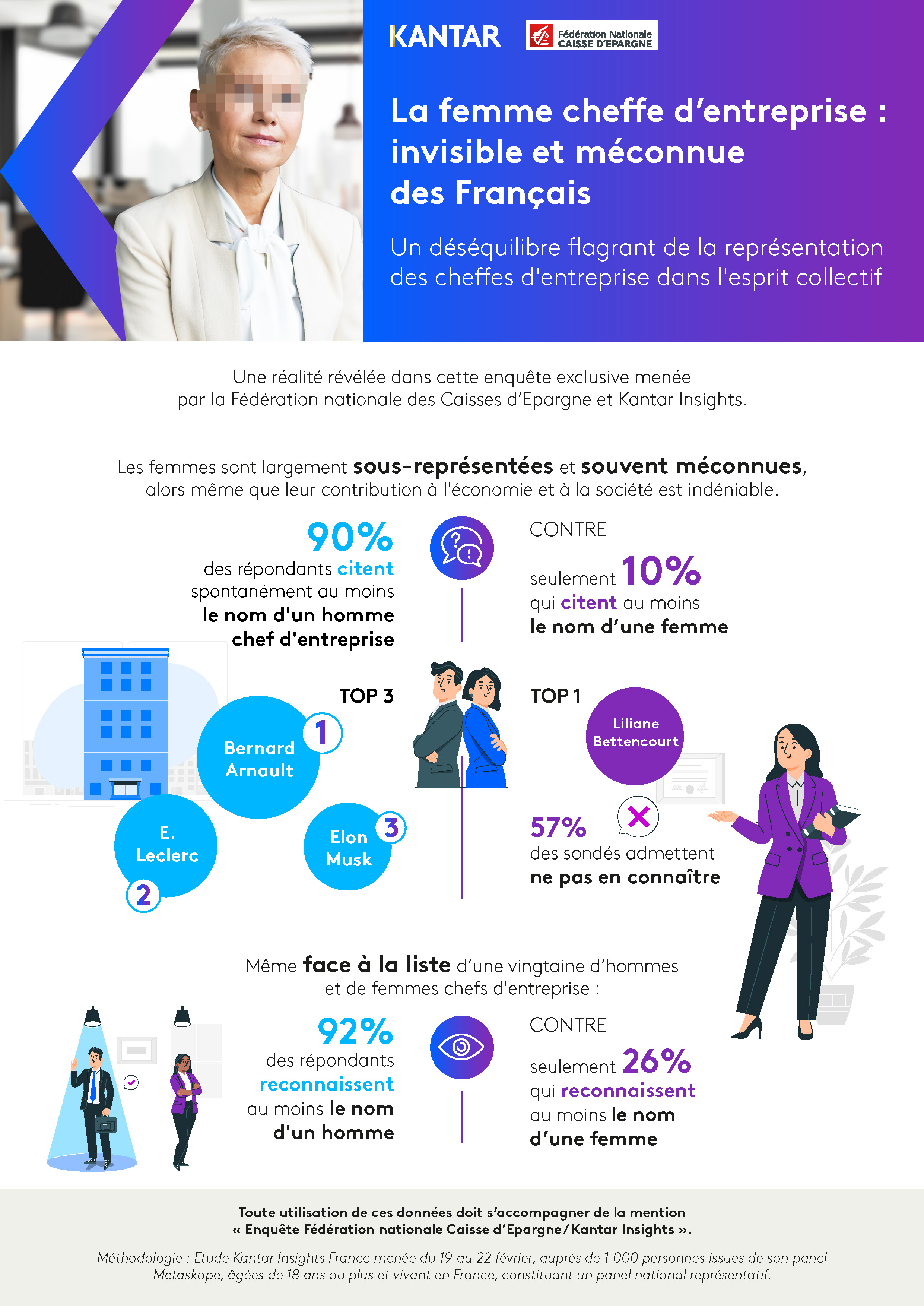 Infographie