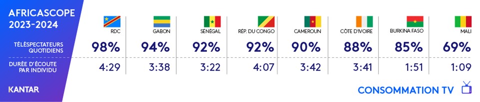 Africascope TV