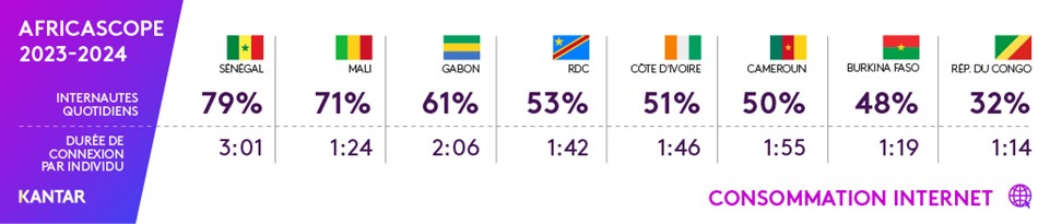 Africascope Internet