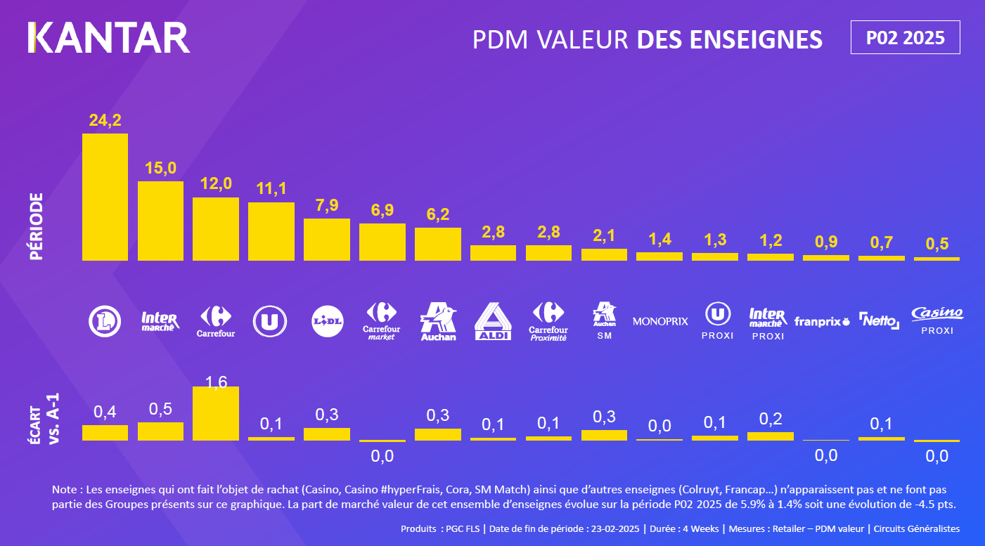 p2enseignes