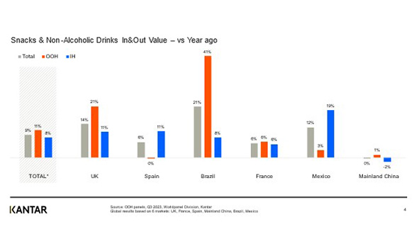 BaroOOH_2023Q3_Graph1