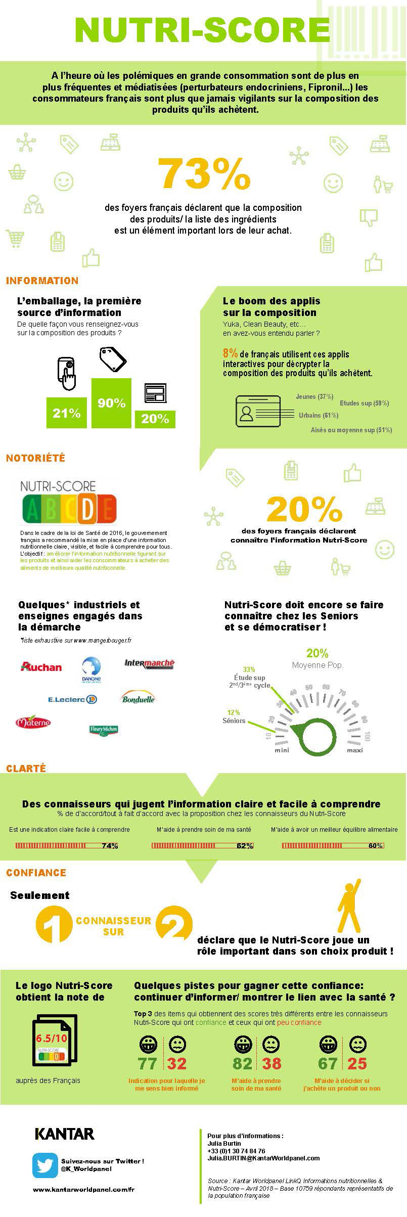 infographie nutri-score