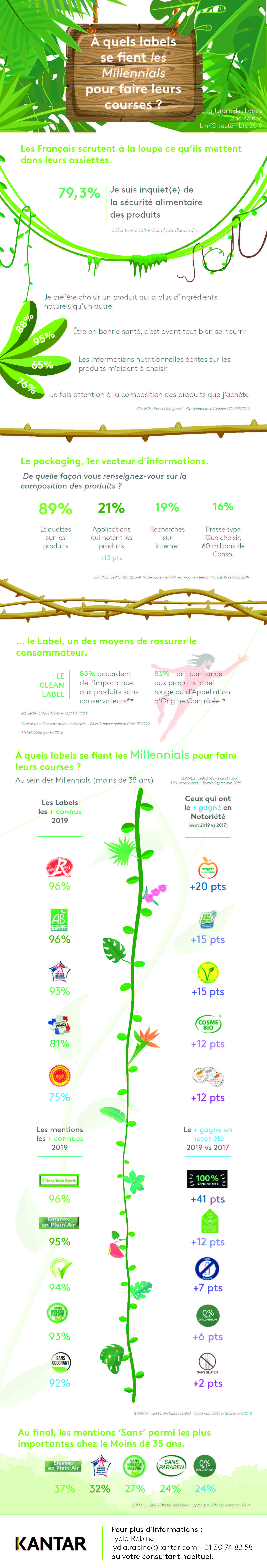 jungle des labels