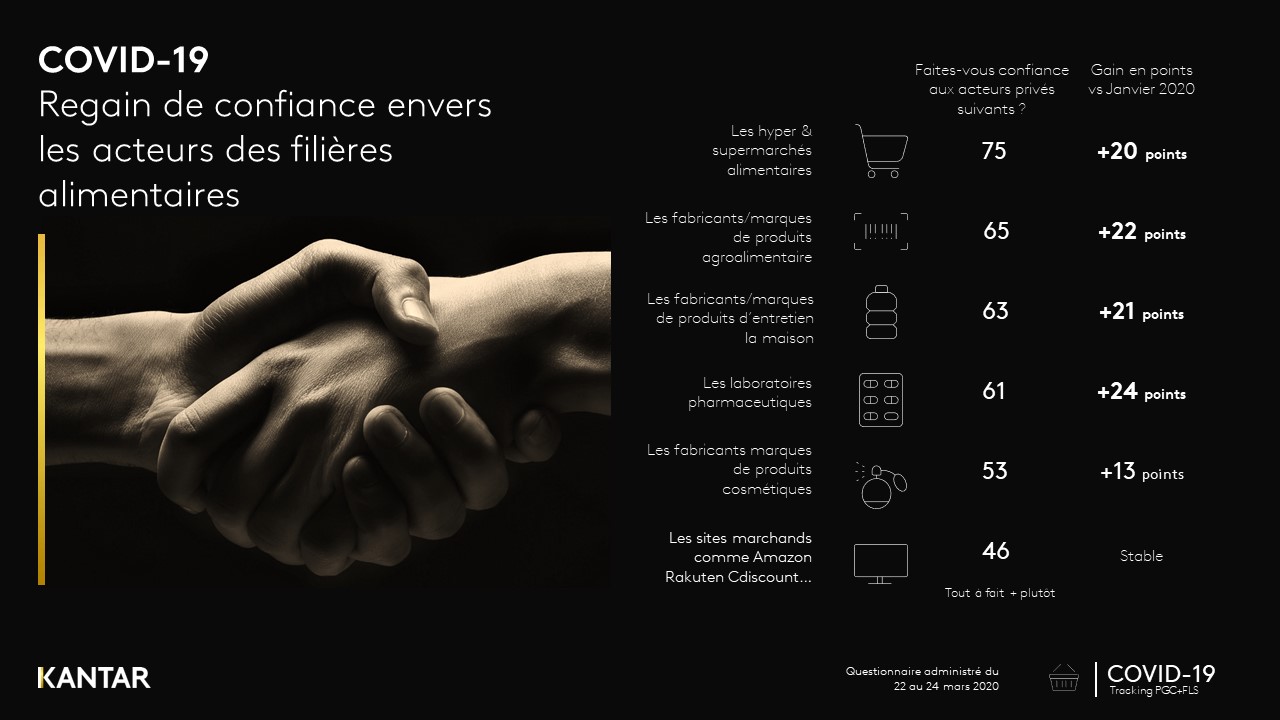 convid-19 confiance