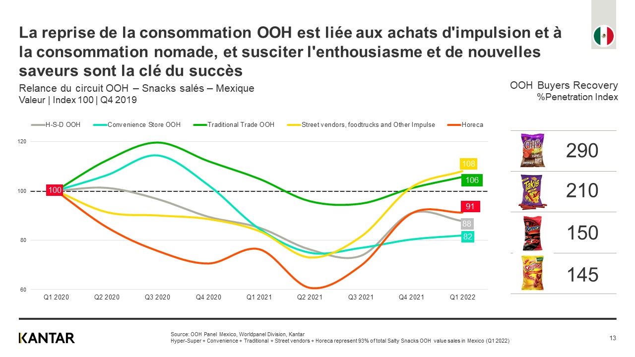 ooh Graphique 6