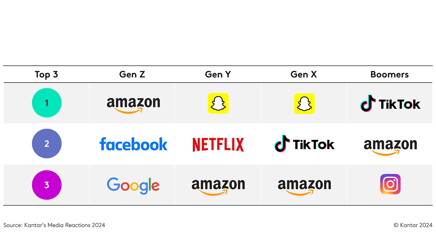 Genz