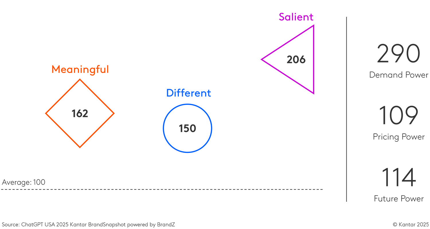 BrandSnapshot dashboard screenshot