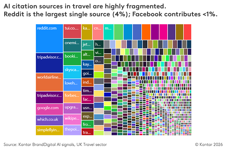 AI citations Kantar