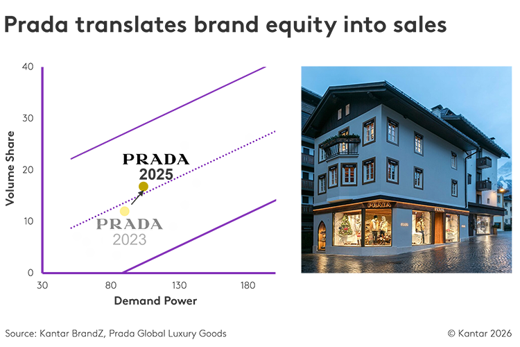 Winning the moments that matter at the Winter Olympics