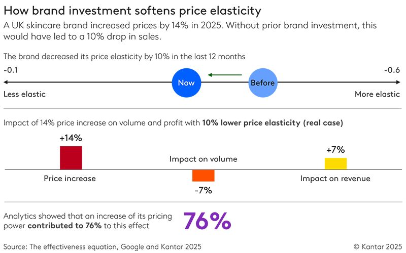 What if price, not volume, is your biggest growth opportunity?